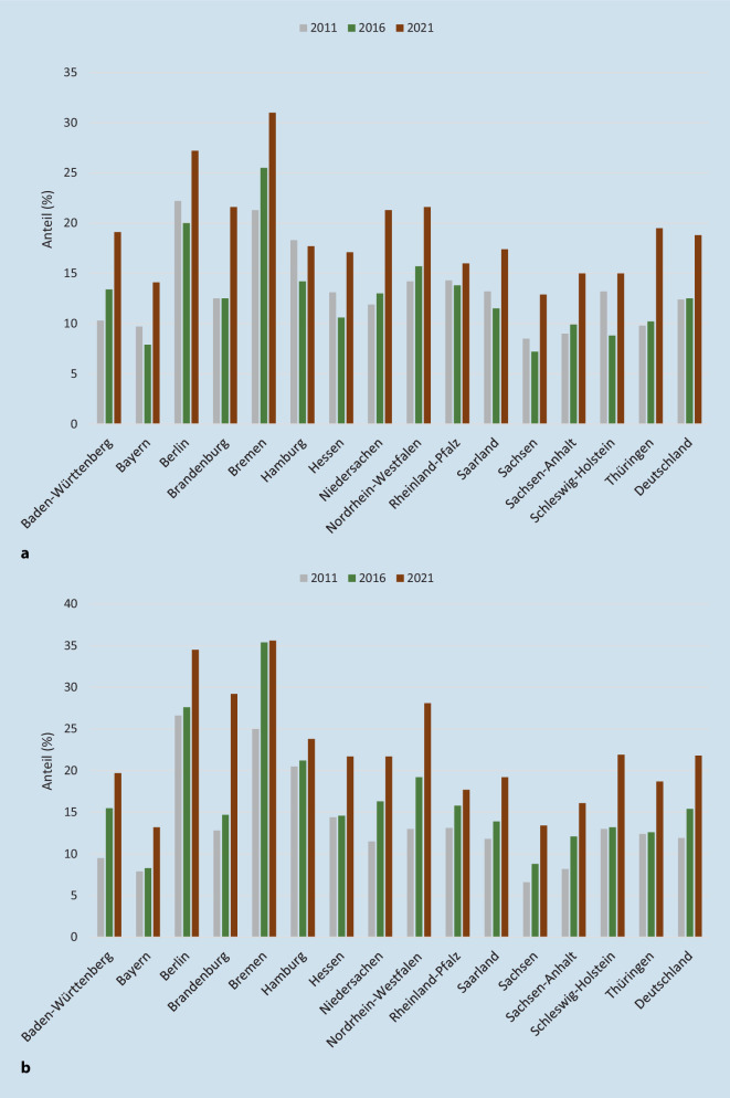 graphic file with name 112_2023_1779_Fig2_HTML.jpg