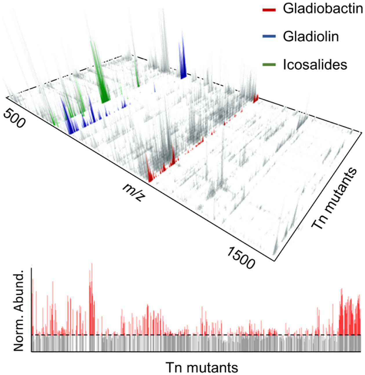 Figure 2.