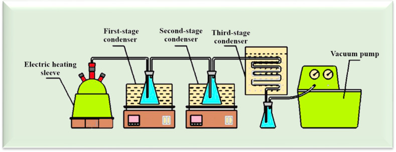 Fig. 6