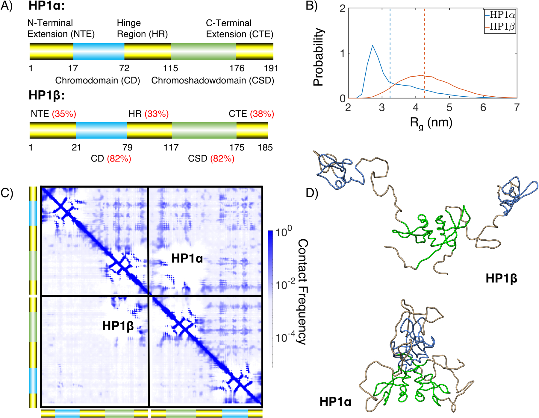 Figure 6: