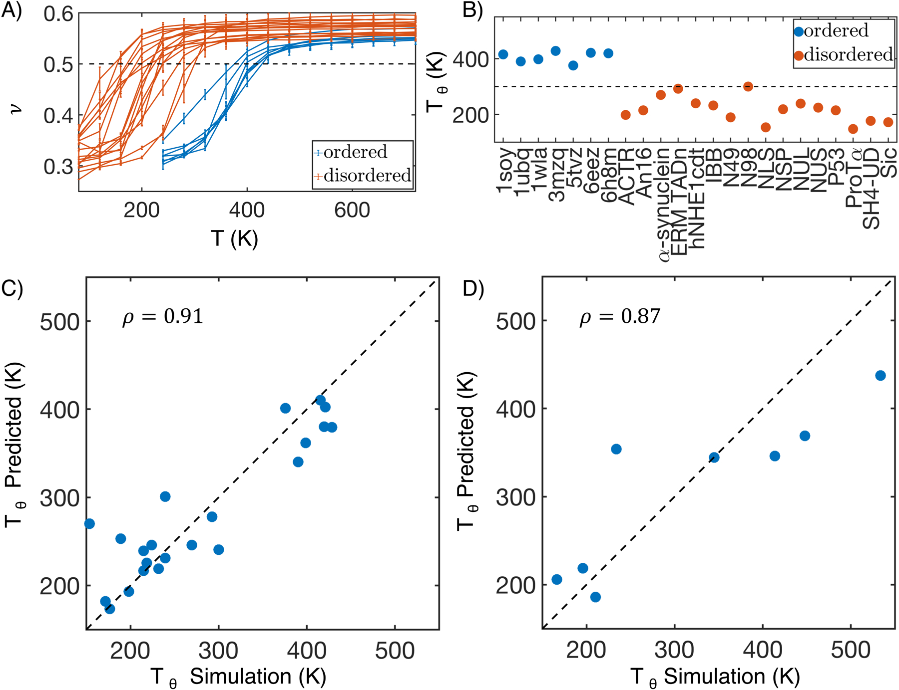 Figure 5: