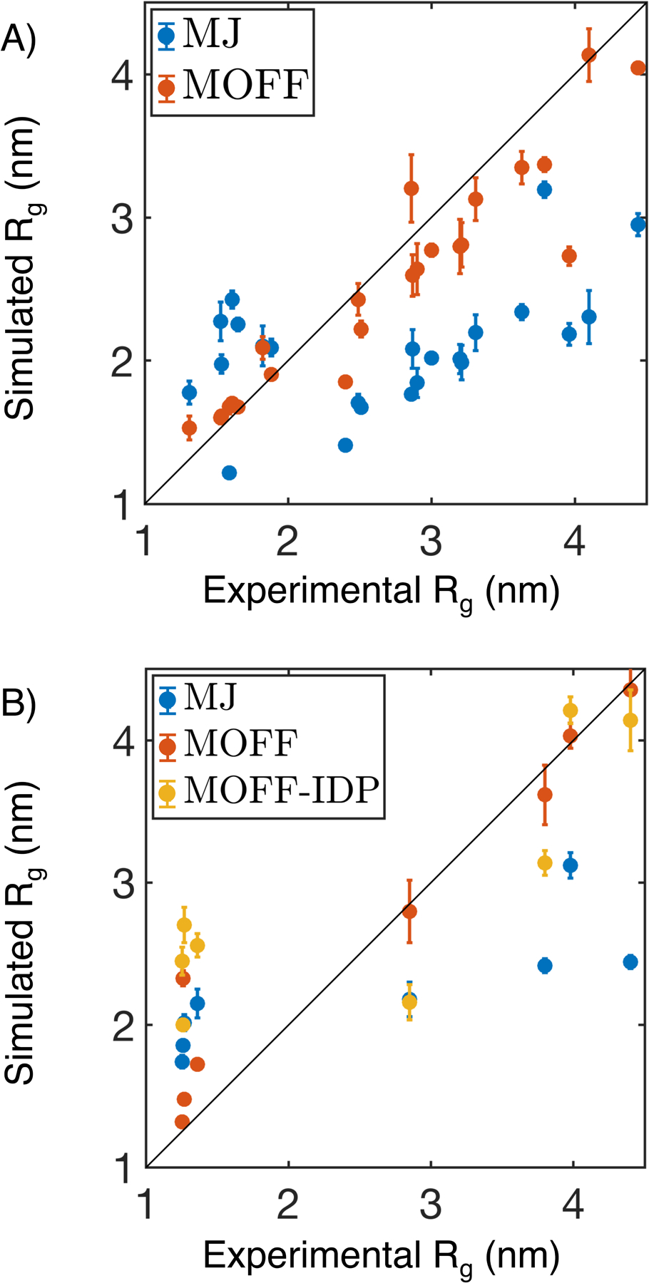 Figure 2: