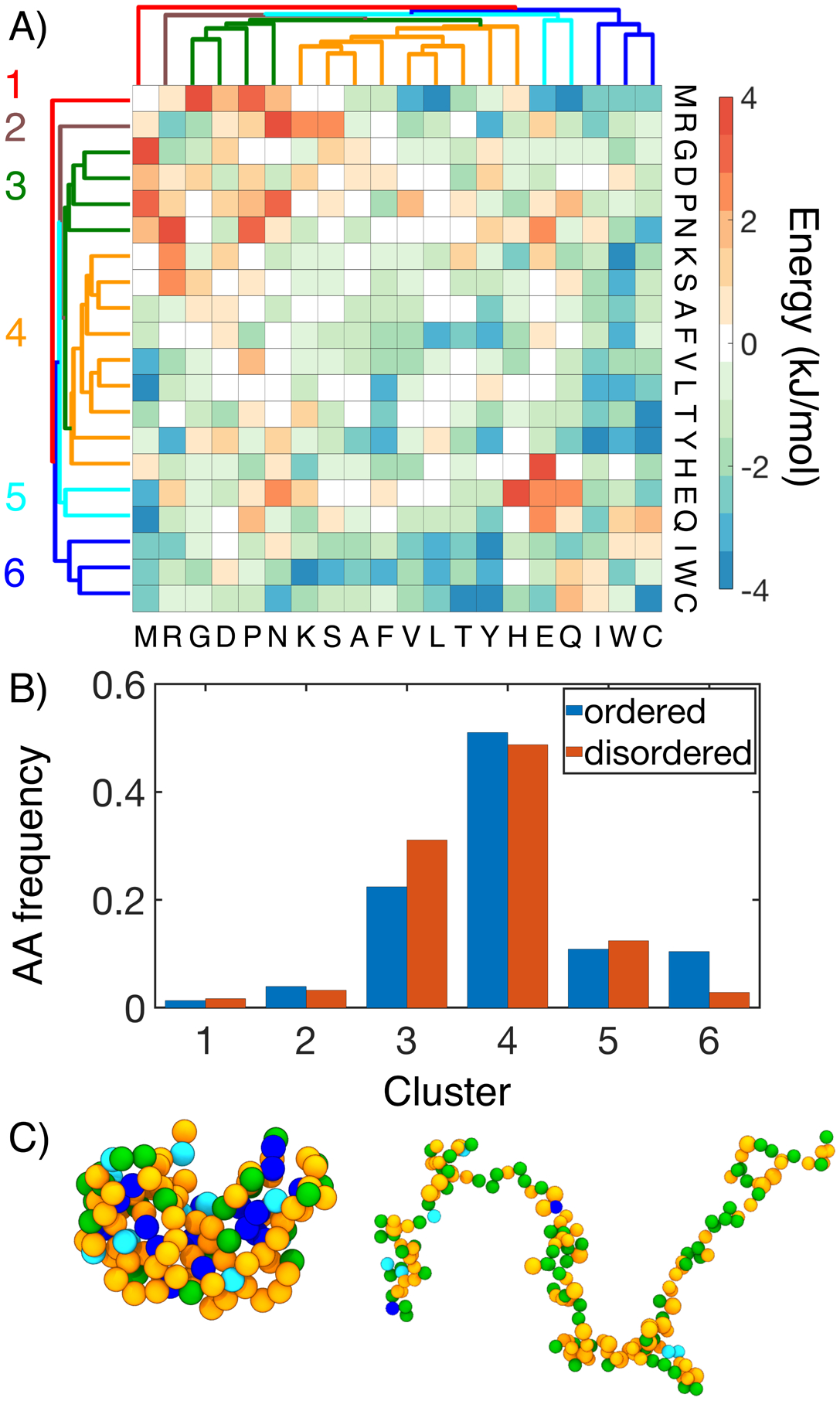 Figure 4: