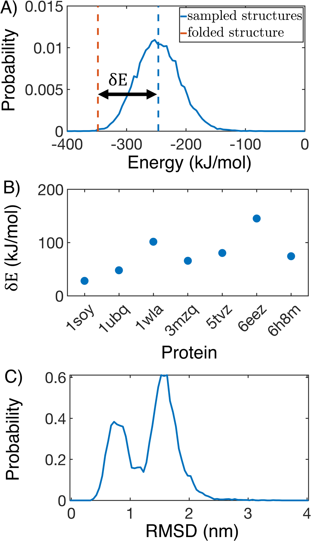 Figure 3: