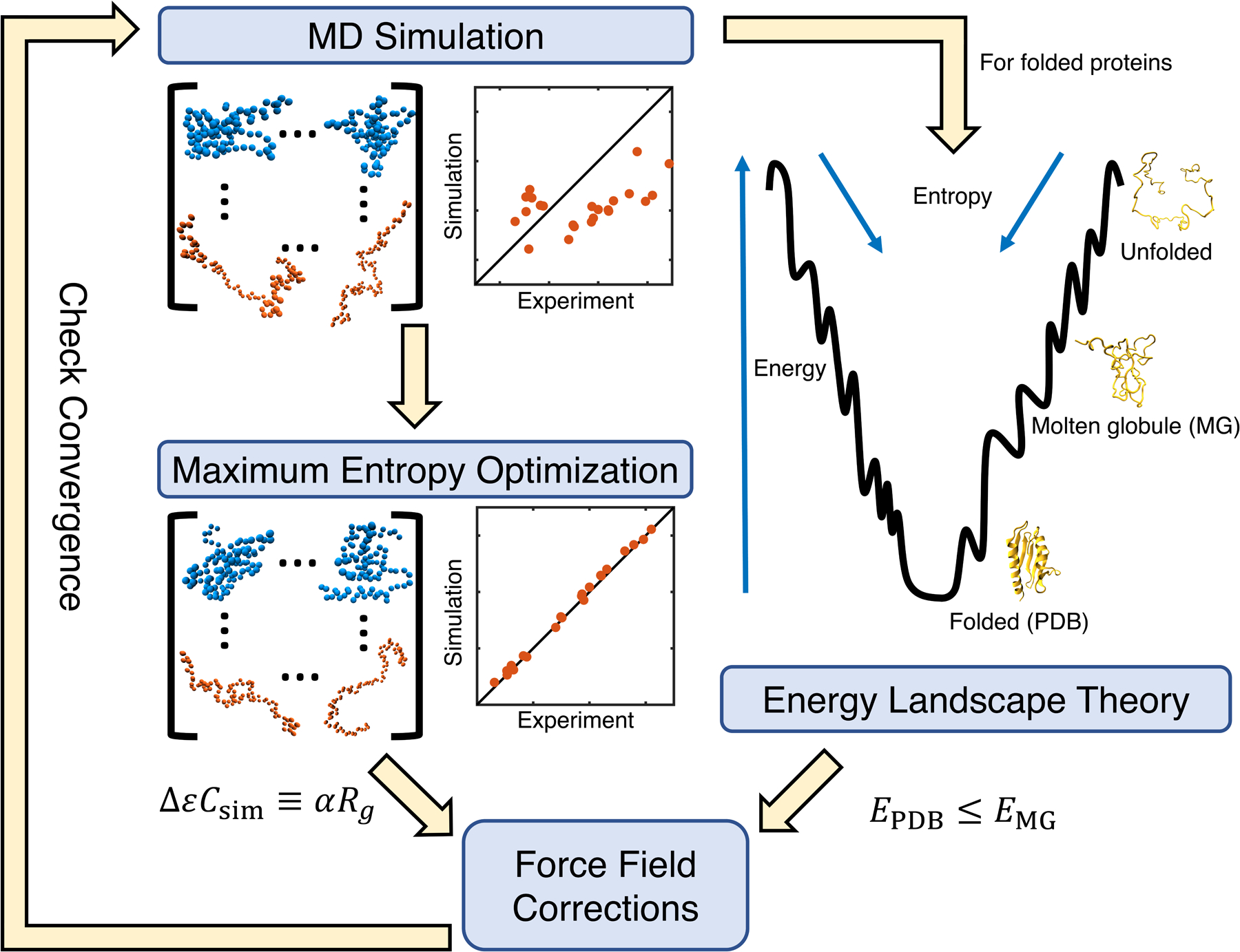 Figure 1: