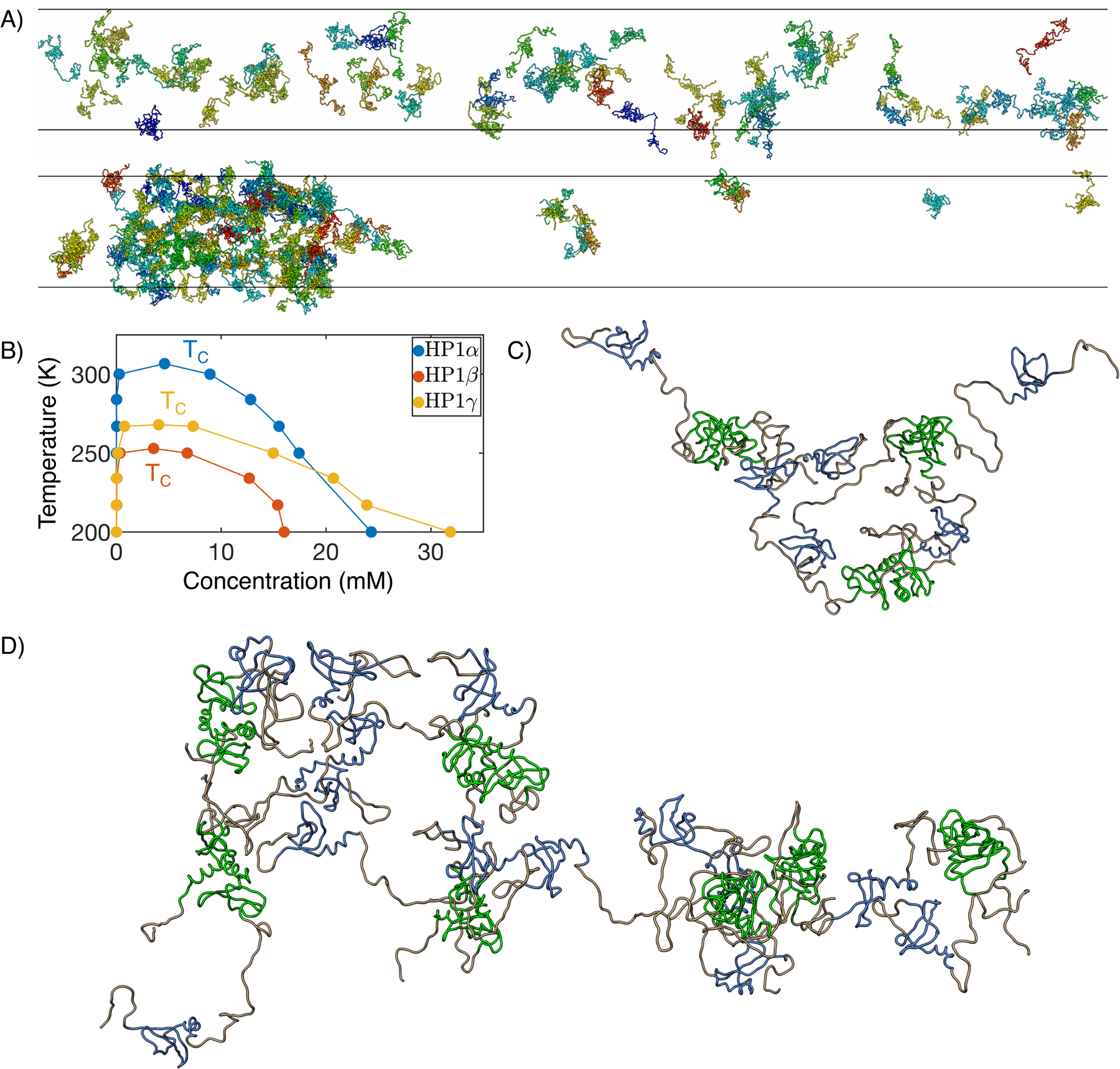 Figure 7: