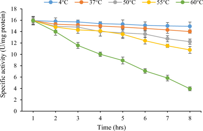 Fig. 10