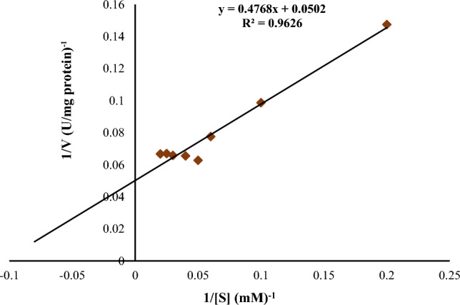 Fig. 9