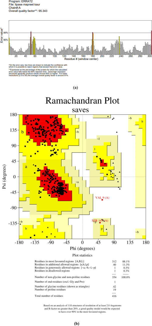Fig. 13