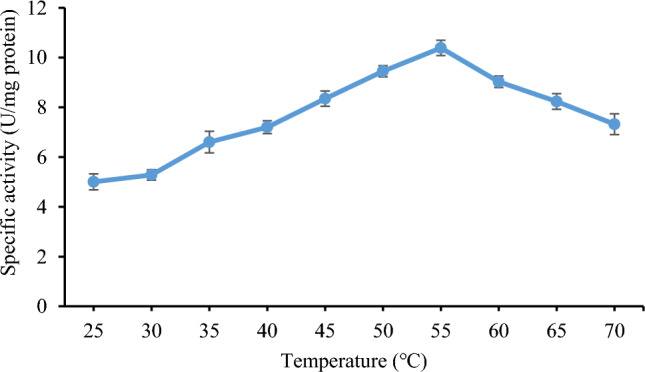 Fig. 7