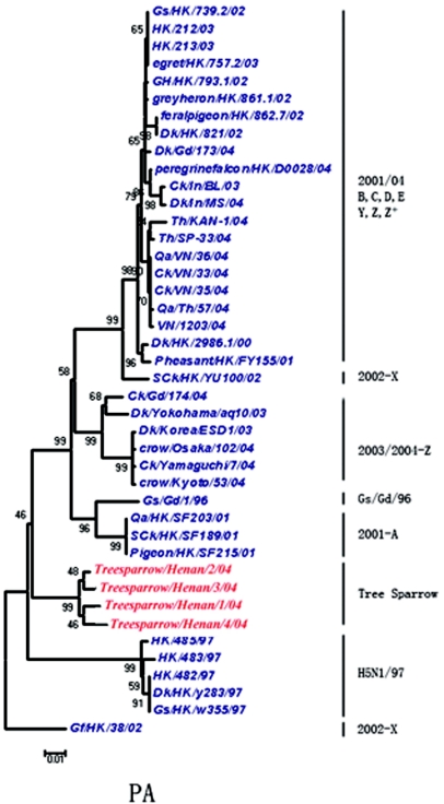 FIG. 1.