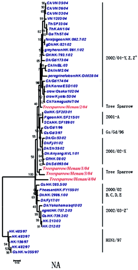 FIG. 1.