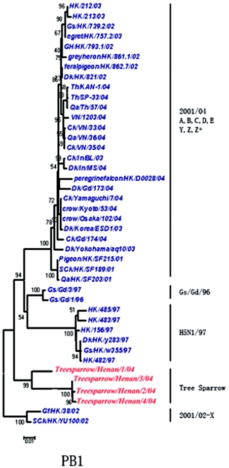 FIG. 1.