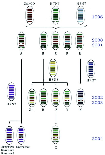 FIG. 2.