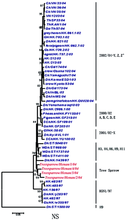 FIG. 1.