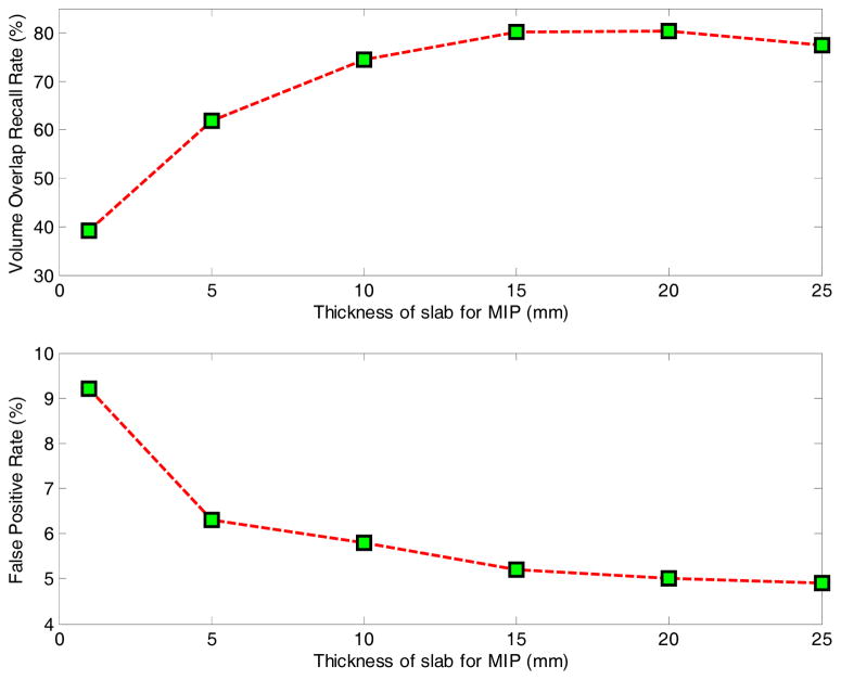 Fig. 13