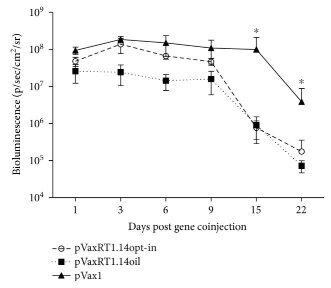 Figure 9