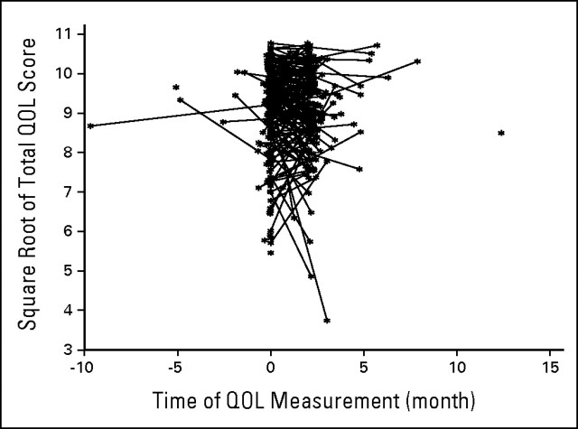 Fig 2.