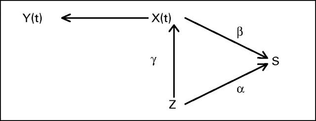 Fig 1.