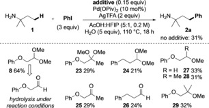 Scheme 5