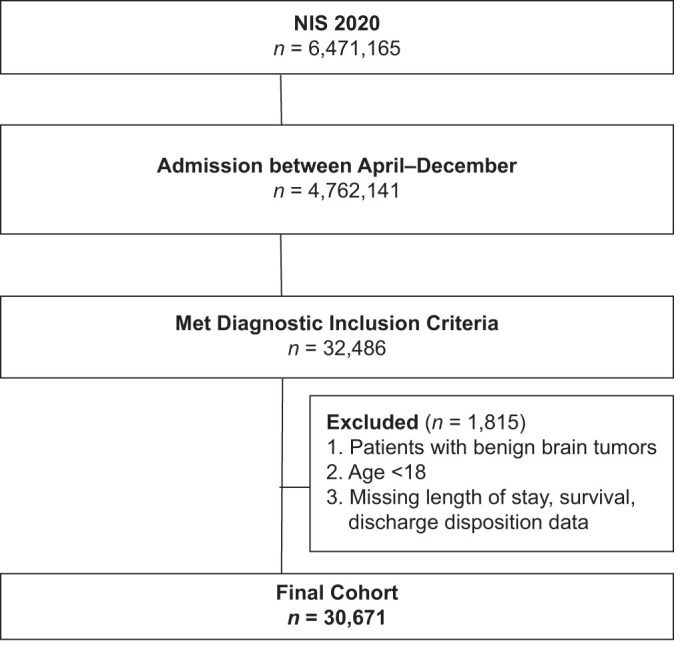 Figure 1: