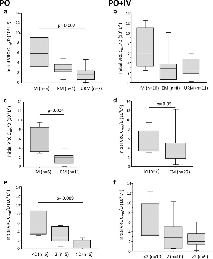 FIG 2