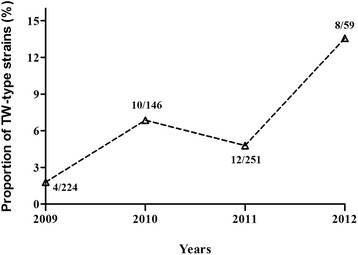 Fig. 3