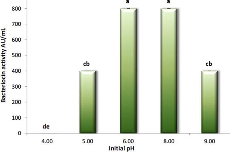 Sup Figure 1