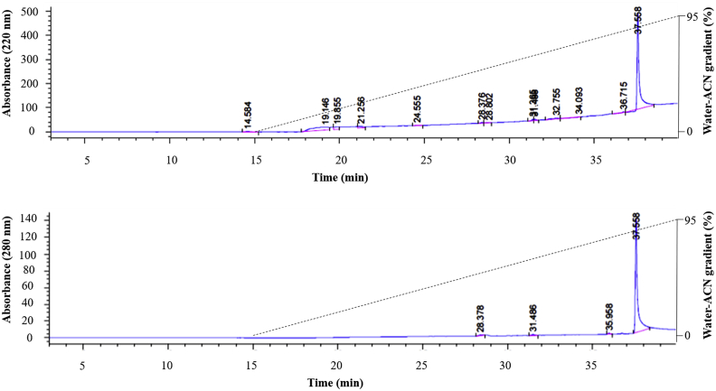 Figure 4