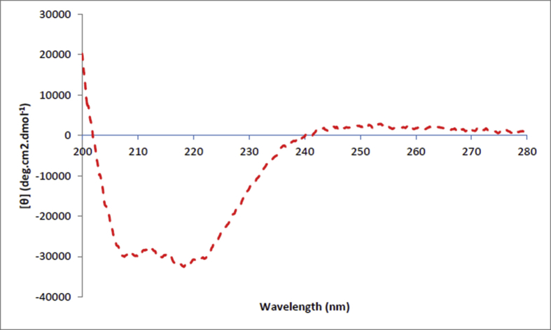 Sup Figure 4