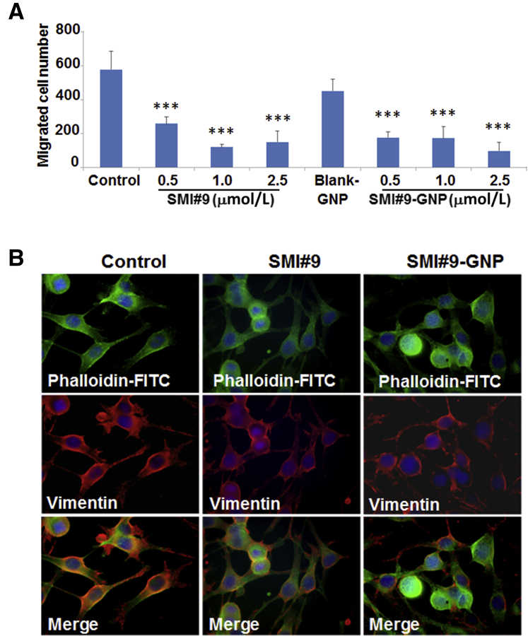 Figure 4