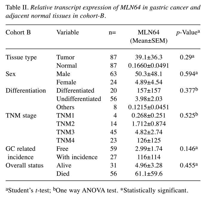 graphic file with name cgp-21-32-i0002.jpg