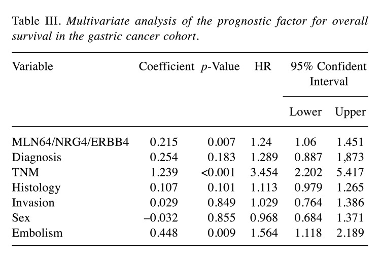 graphic file with name cgp-21-34-i0001.jpg