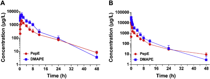 Fig. 4
