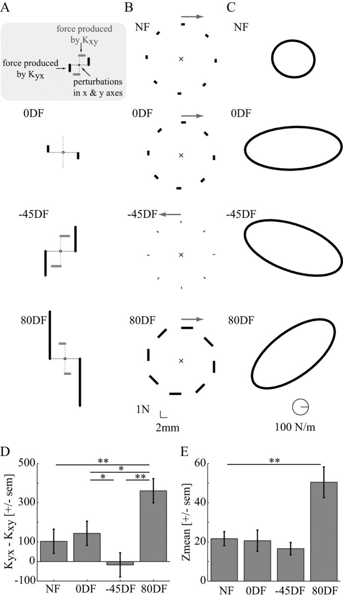 Figure 7.