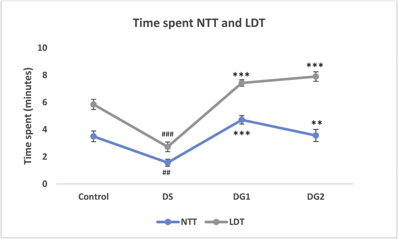 Figure 5