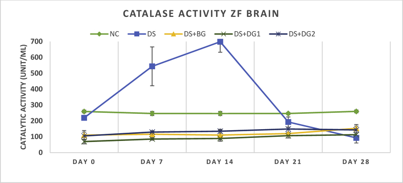 Figure 3