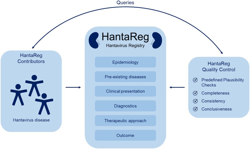 FIGURE 1: