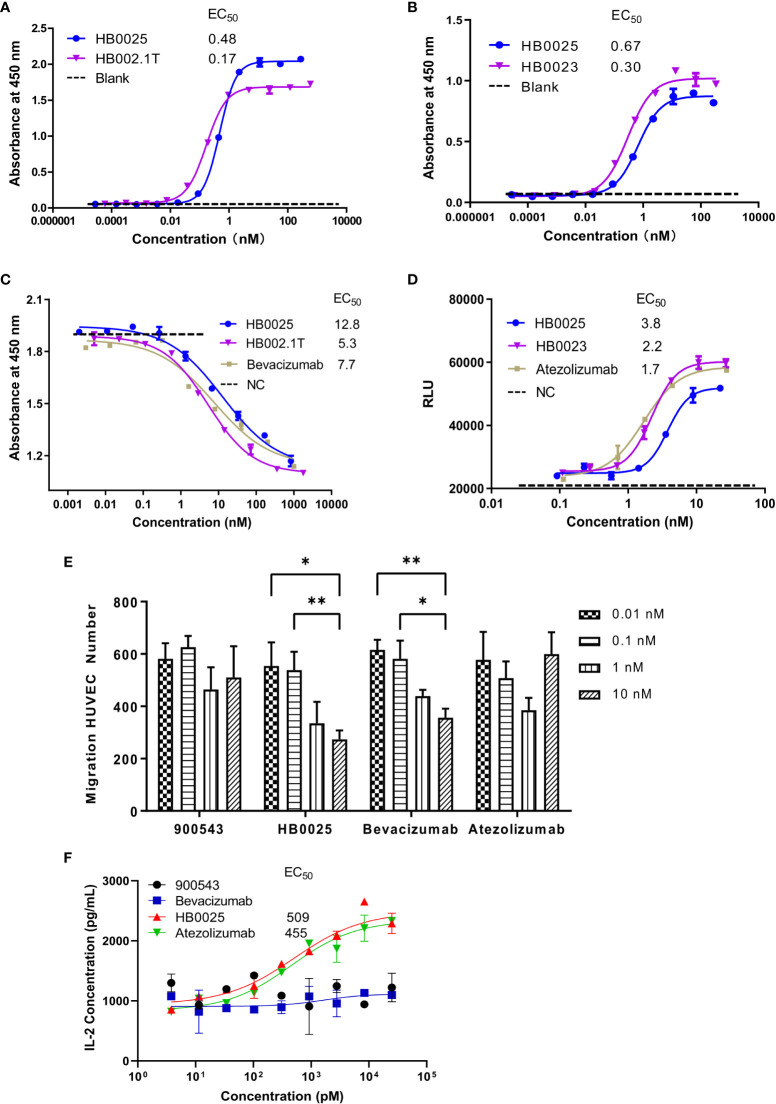 Figure 2