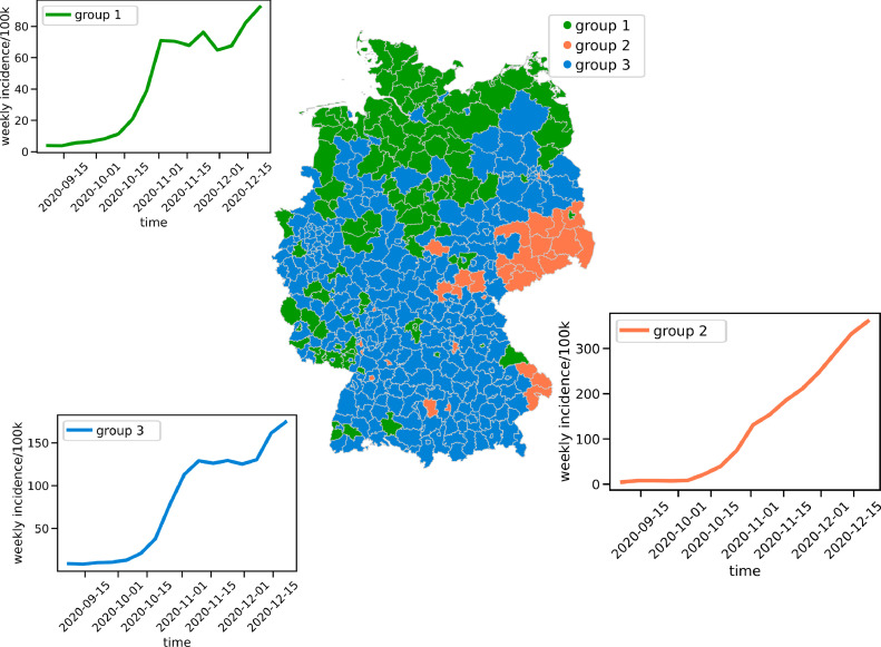 Figure 2: