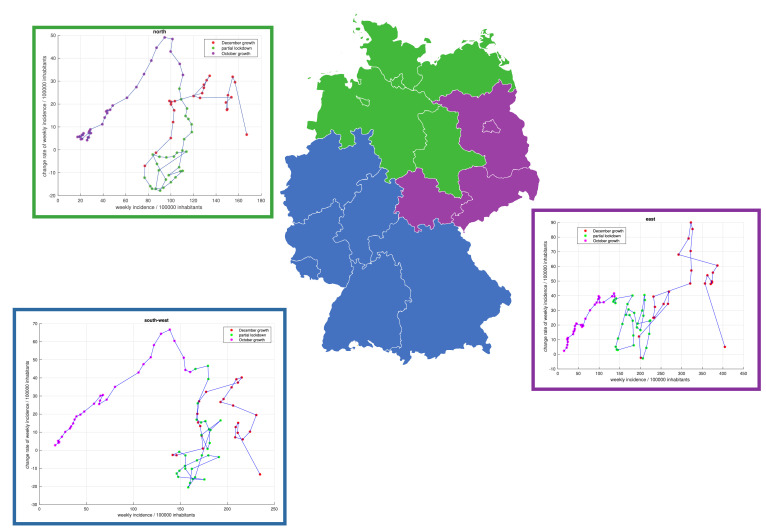 Figure 3: