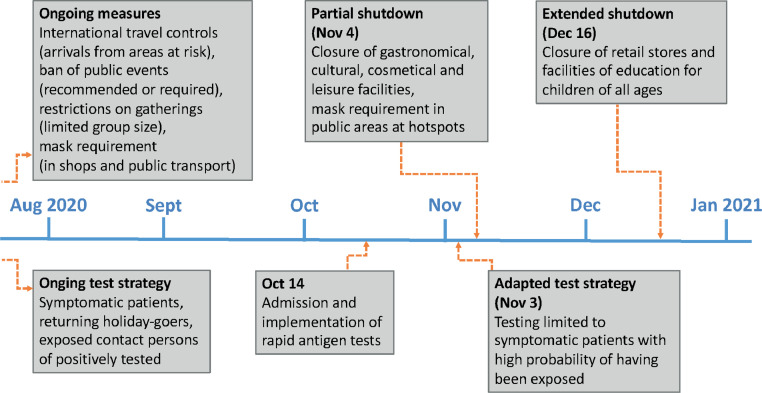 Figure 1: