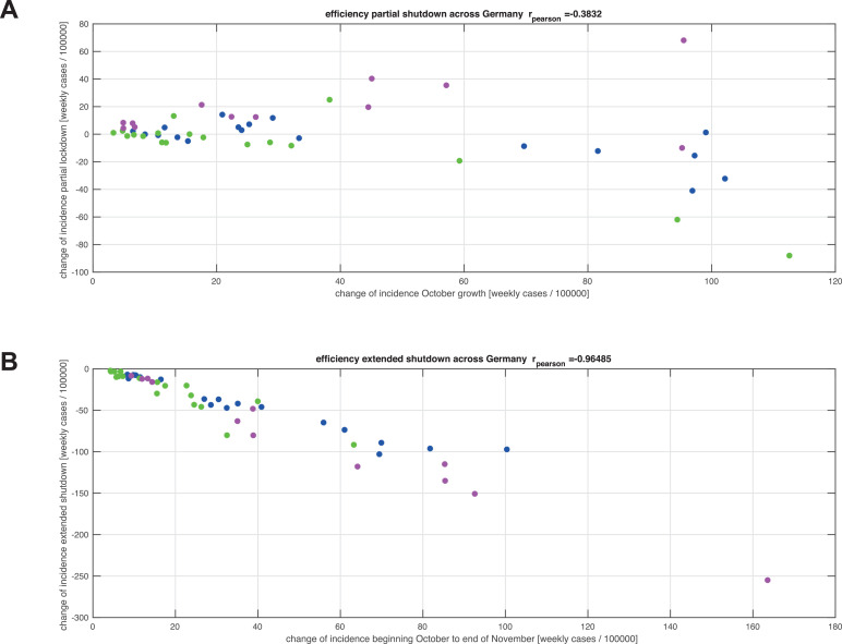 Figure 5: