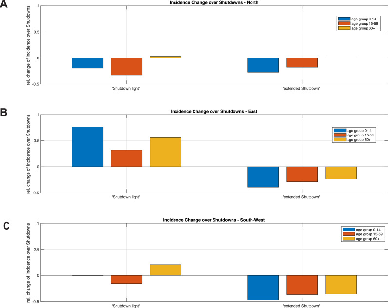 Figure 4: