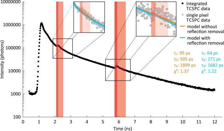 Fig 4