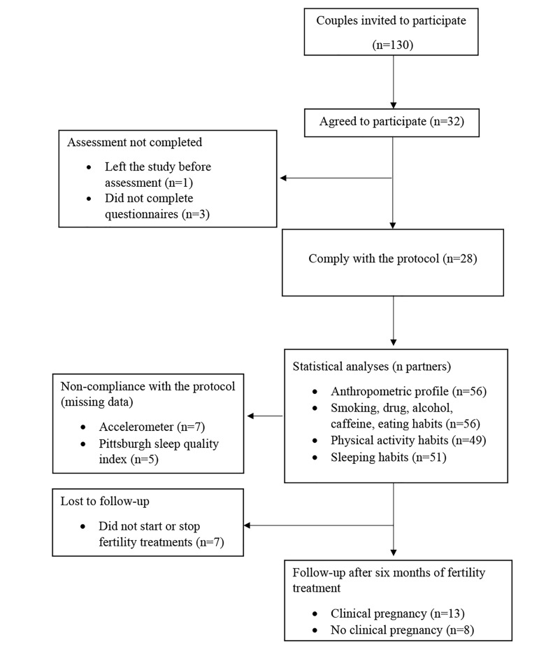 Fig.1