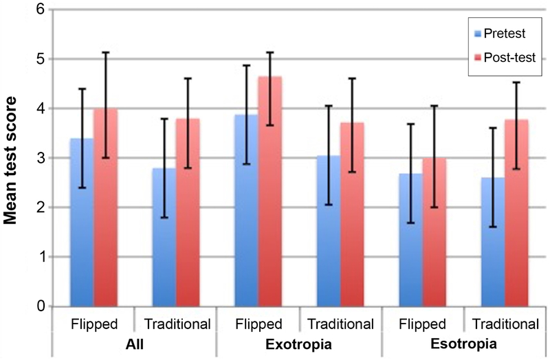 FIG 2.