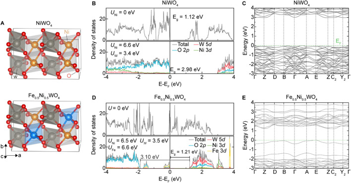 FIGURE 2