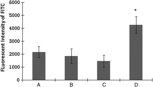 FIG. 4.