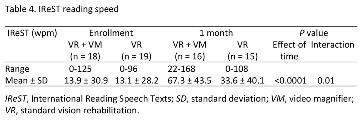 graphic file with name DJO-14-115_Table4_31p.jpg